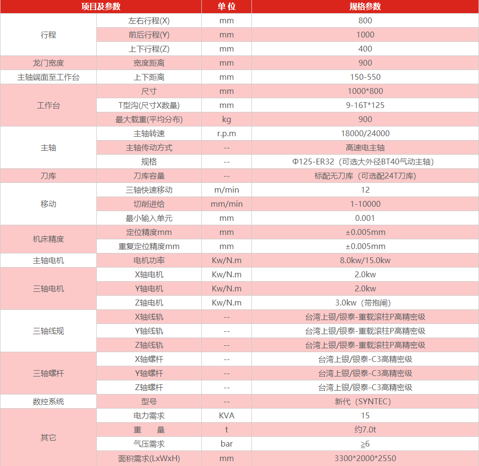 深圳高速雕銑機